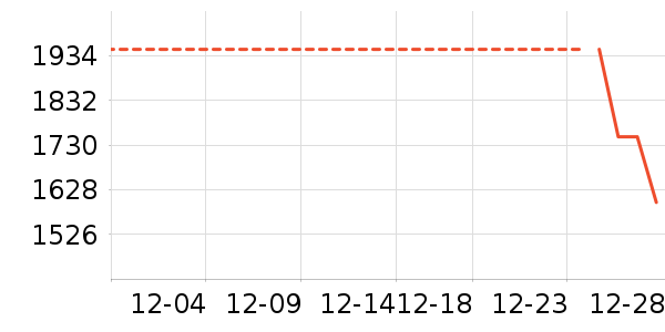 �յ���ʷ�۸�