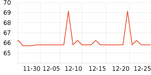 �����ؼ����ʷ�۸�