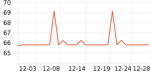 �����ؼ����ʷ�۸�