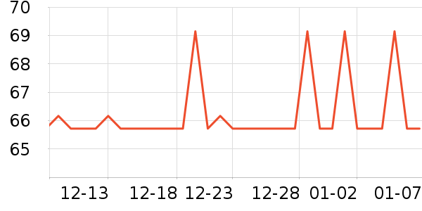 �����ؼ����ʷ�۸�