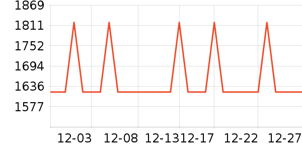 ������ʷ�۸�