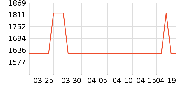 ������ʷ�۸�