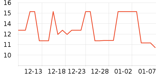 �����˶����������ʷ�۸�