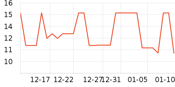 �����˶����������ʷ�۸�