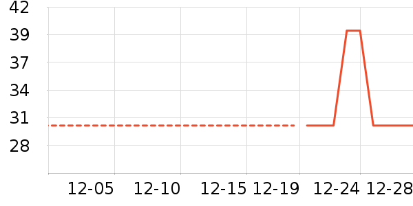 T����ʷ�۸�