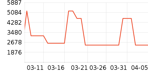 ʯͷɨ�ػ�������ʷ�۸�