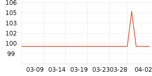 �߶�USB�����ܱ���ʷ�۸�