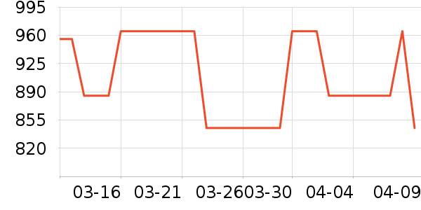 ��ԡ������ʷ�۸�