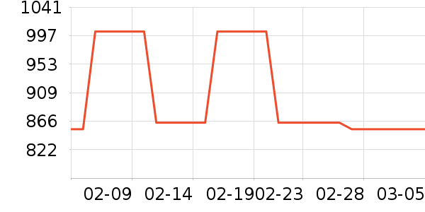 ����������ʷ�۸�