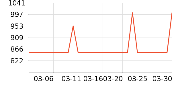 ����������ʷ�۸�