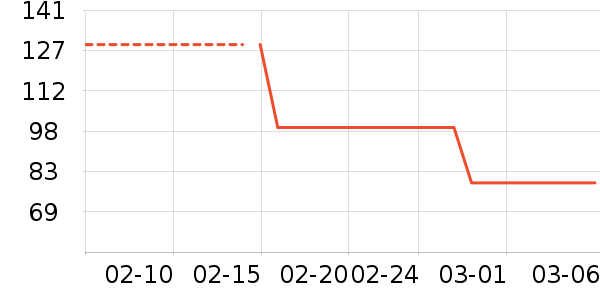 ��������������ʷ�۸�