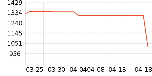 ƻ������������ʷ�۸�