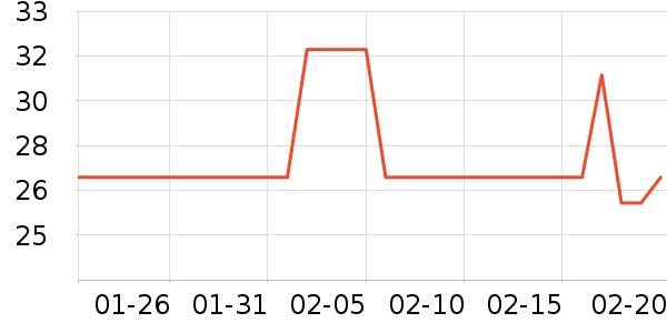 ����ţ��/��Ʒ��ʷ�۸�