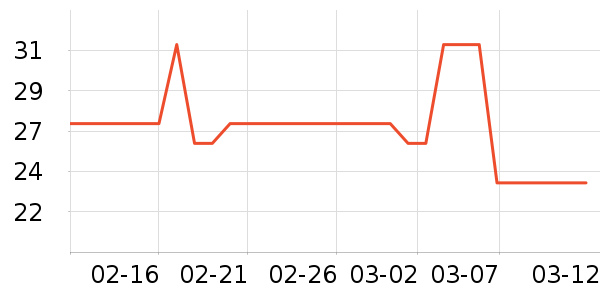 ����ţ��/��Ʒ��ʷ�۸�