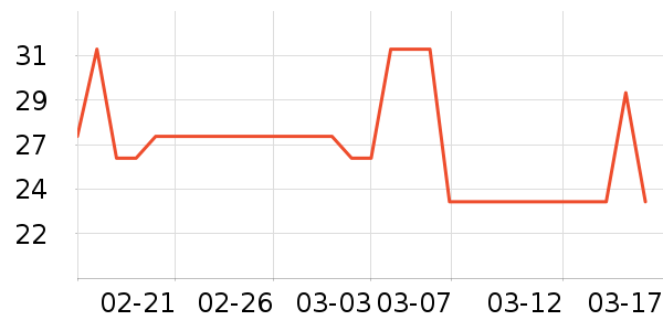 ����ţ��/��Ʒ��ʷ�۸�