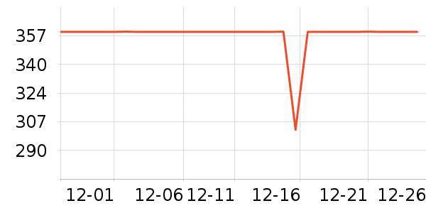 ѼѼŮʽ���޷���ʷ�۸�