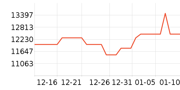 ������ϴ����װ��ʷ�۸�