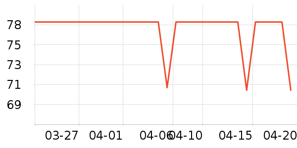 DAVE��BELLA��ͯ������ʷ�۸�