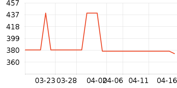 ONLYŮʽţ�п�/���п�/�̿���ʷ�۸�