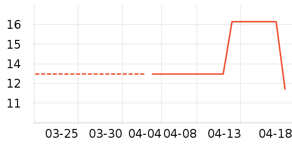 ���������/������ʷ�۸�