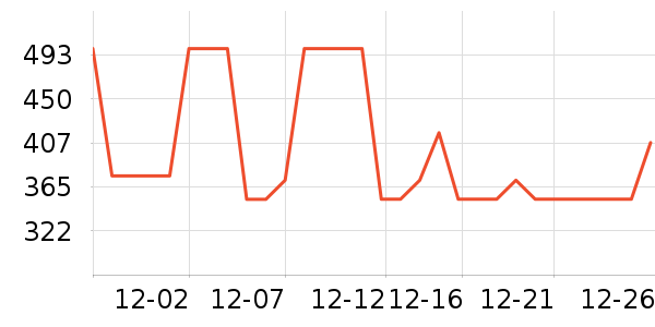 �Ϳ��˶��п�/������ʷ�۸�
