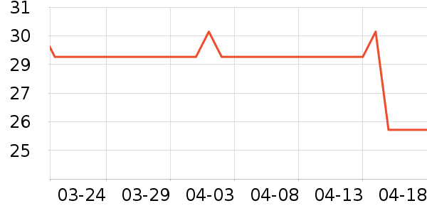 ����Ԫ����Ӫ��������ʷ�۸�