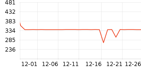 ɭ��Ůʽ���޷���ʷ�۸�