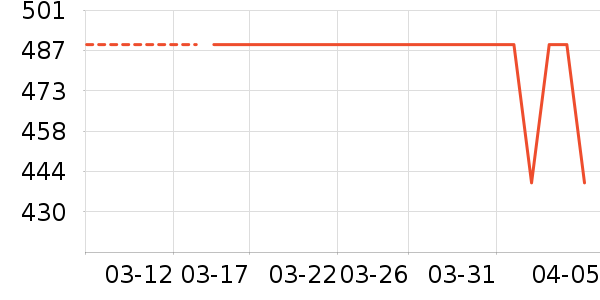 Ubras˯��/�Ҿӷ���װ��ʷ�۸�