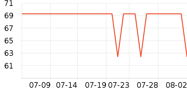 ����Ůʿ����Ь��ʷ�۸�