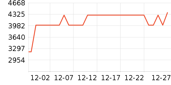 ���ŵ�����ʷ�۸�