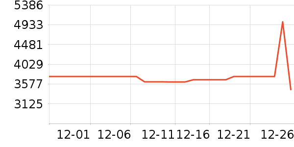 ��ˮ����ʷ�۸�