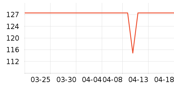 ���Ӷ�̫������ʷ�۸�