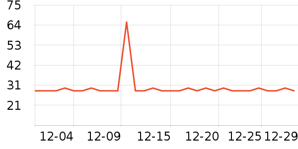 ���ֱ������̷���ʷ�۸�