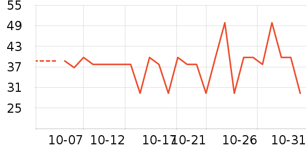 ����߳���������ʷ�۸�