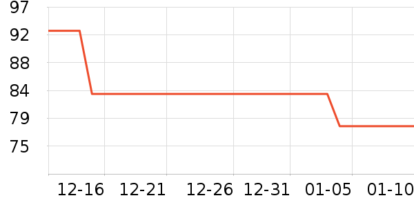 ������ƽ�������ʷ�۸�