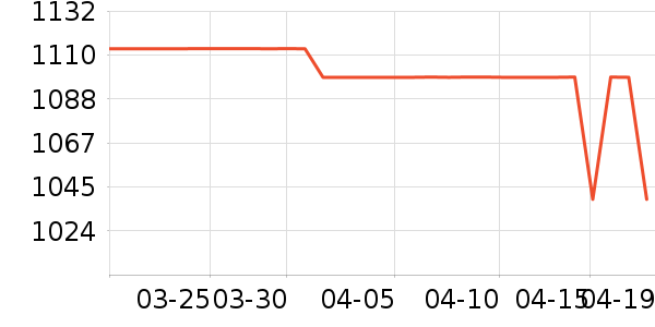 Harbor House��Ʒ���� ��ʷ�۸�