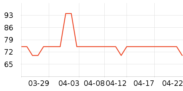 ��������ʷ�۸�