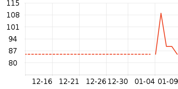 ��ͯ������ʷ�۸�