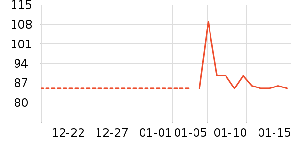 ��ͯ������ʷ�۸�