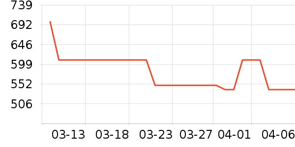 ��ֻ����װ��ʷ�۸�