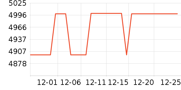 ��ħ�ֻ���ʷ�۸�