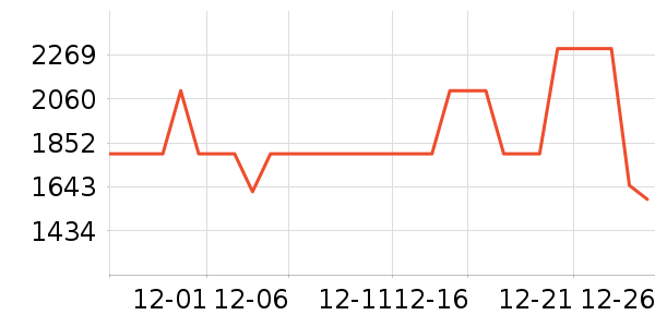 С���ֻ���ʷ�۸�