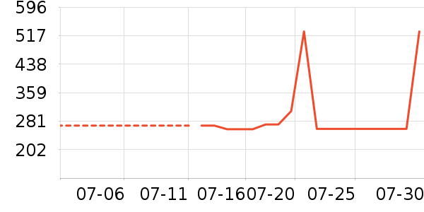 ���ĵ������ʷ�۸�