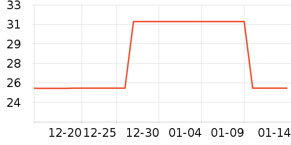 ������ʷ�۸�