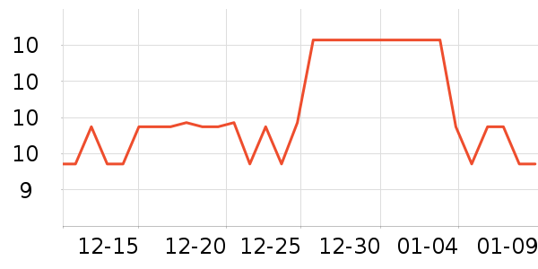 Ӣ���ѱ����ǩ��ʷ�۸�