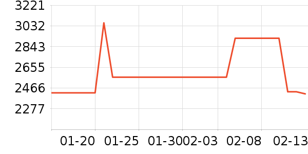 ��ӡ�緹����ʷ�۸�