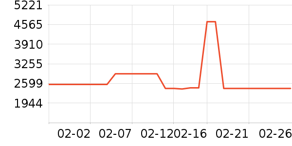 ��ӡ�緹����ʷ�۸�