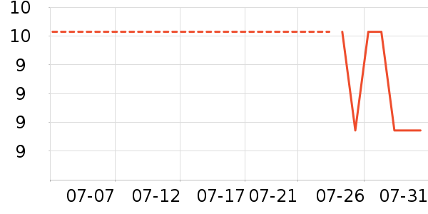 ������������ʷ�۸�