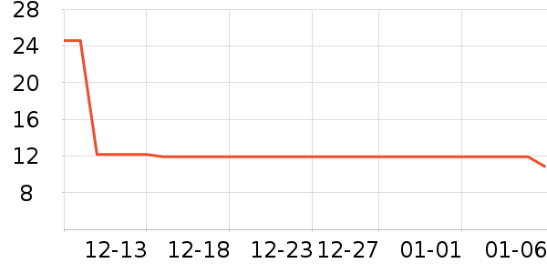 �ֻ������/��������ʷ�۸�