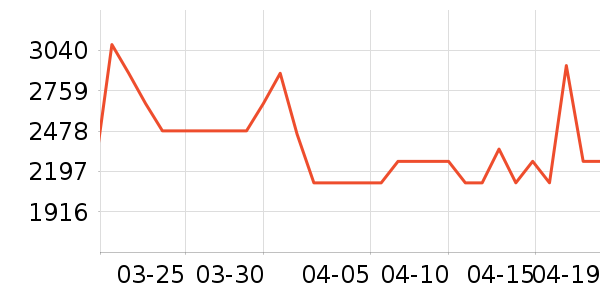 �������ˮ����ʷ�۸�